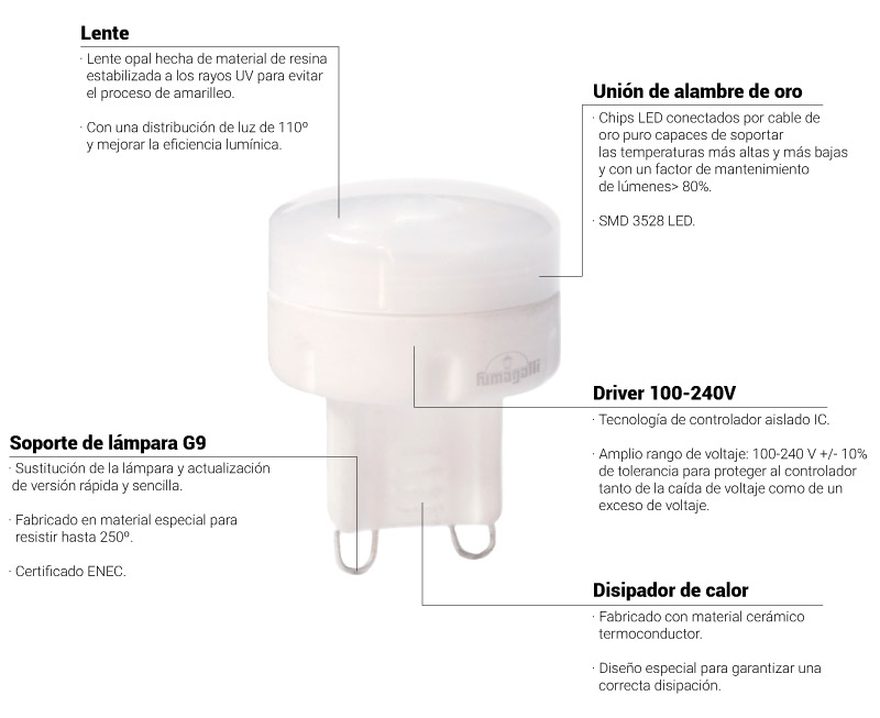 ampoule LED G9